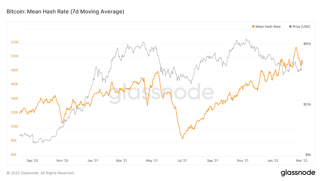 glassnode studio bitcoin mean hash rate 7 d moving average