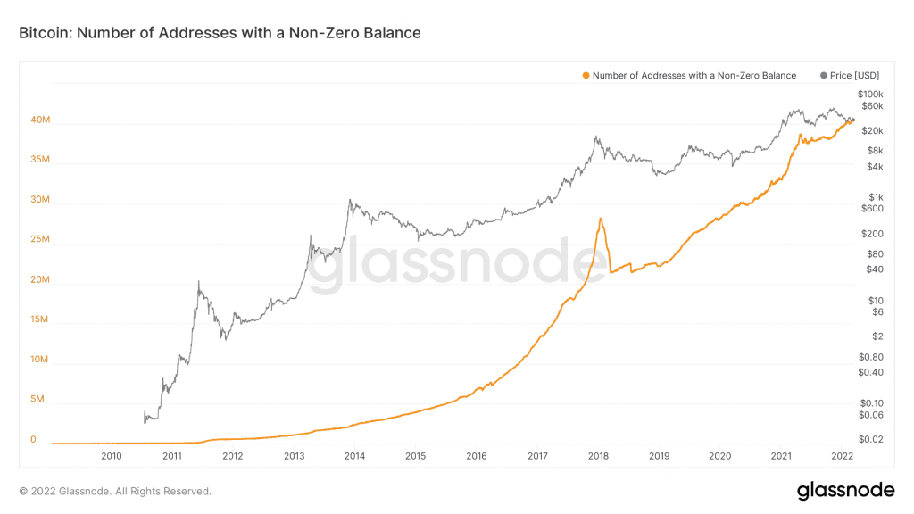 glassnode studio bitcoin number of addresses with a non zero balance