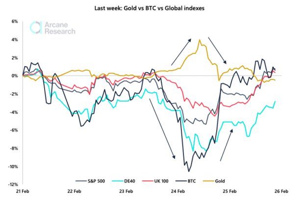 gold vs bitcoinindexes 616x420 1