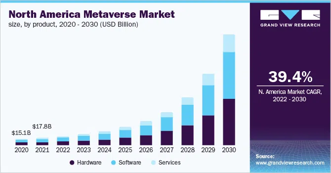 north america metaverse market.png