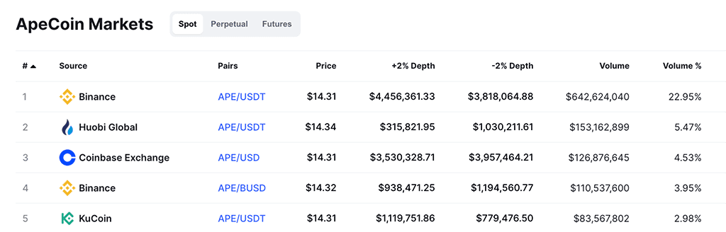 popular nft projects listed on huobi global 1