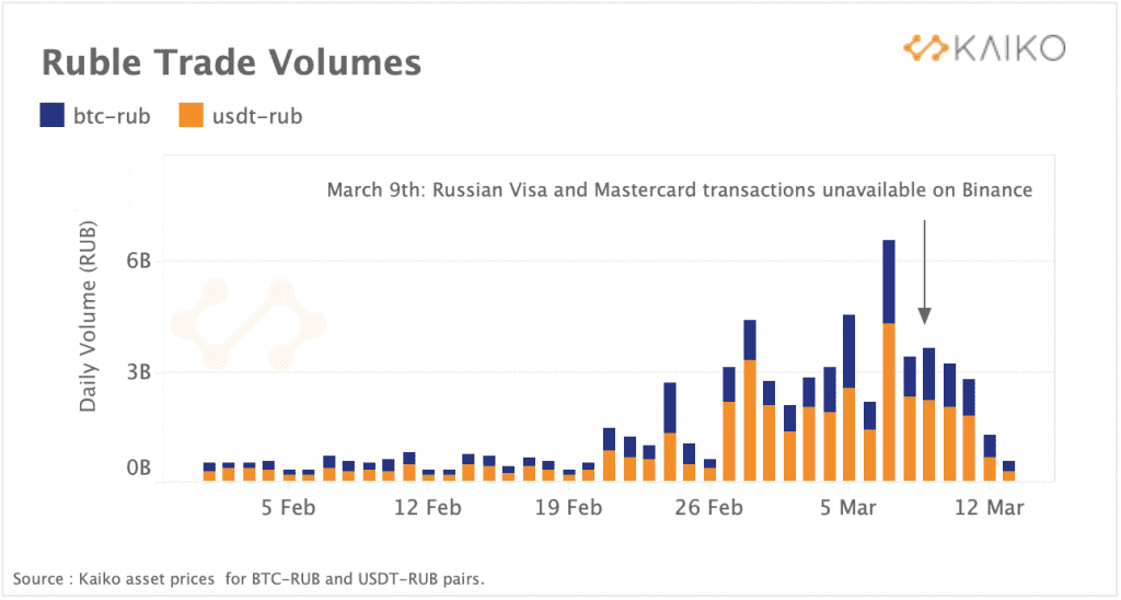 rub btc