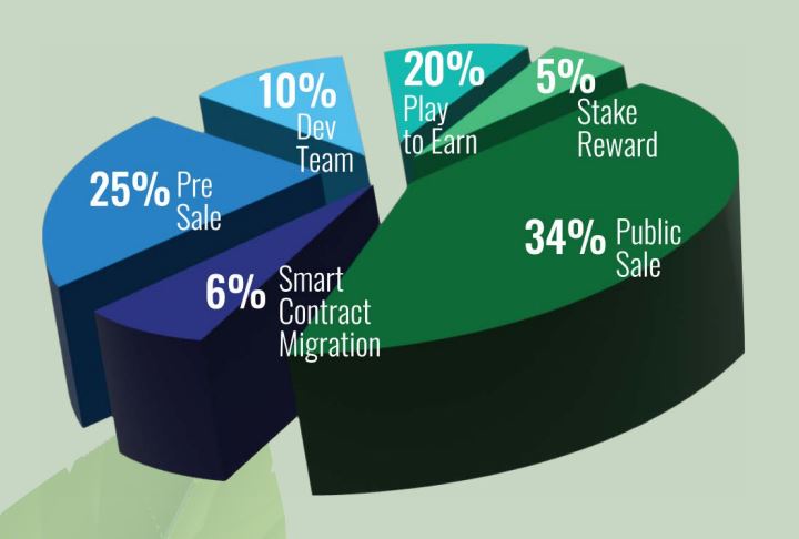 sos token