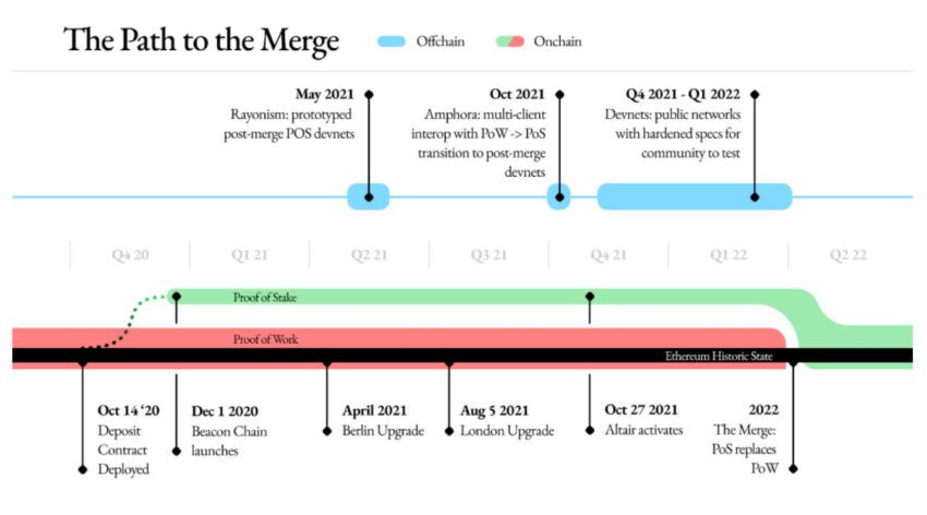 themergeroadmap