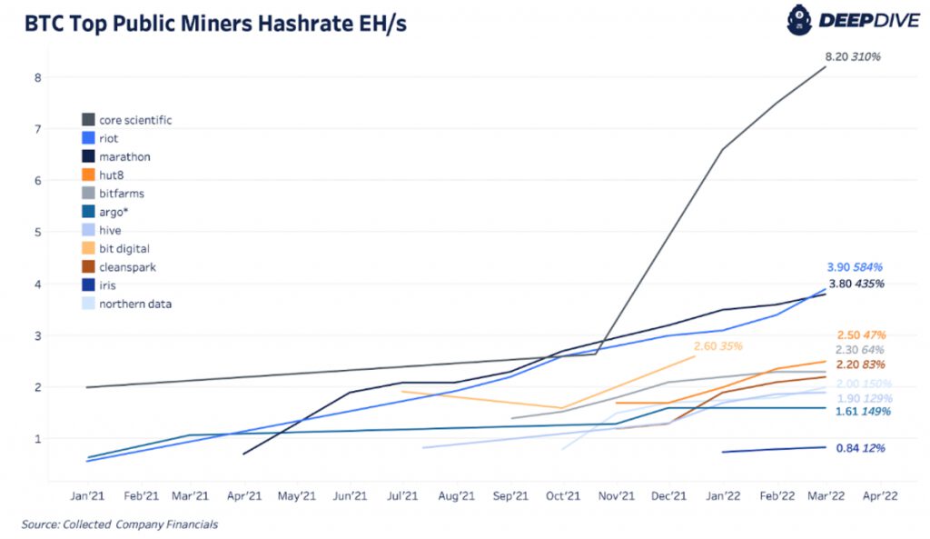 top public bitcoin miners hash rate