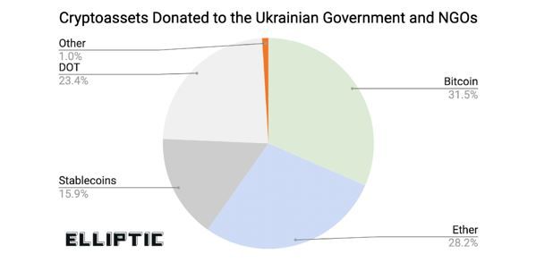 ukraine donations.jpg.optimal