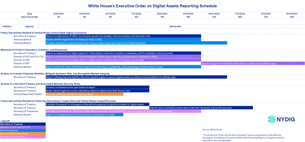 white house executive order on bitcoin reporting