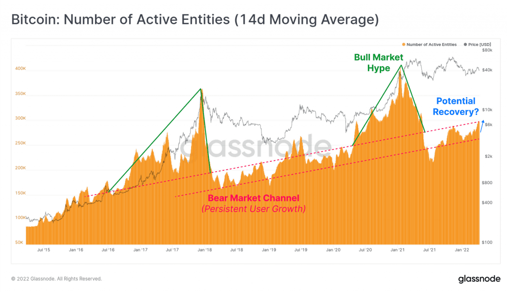 02 activeentities