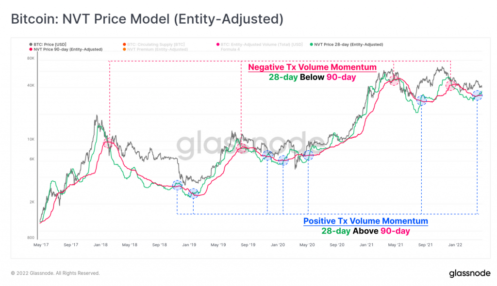 14 NVTpricemodel