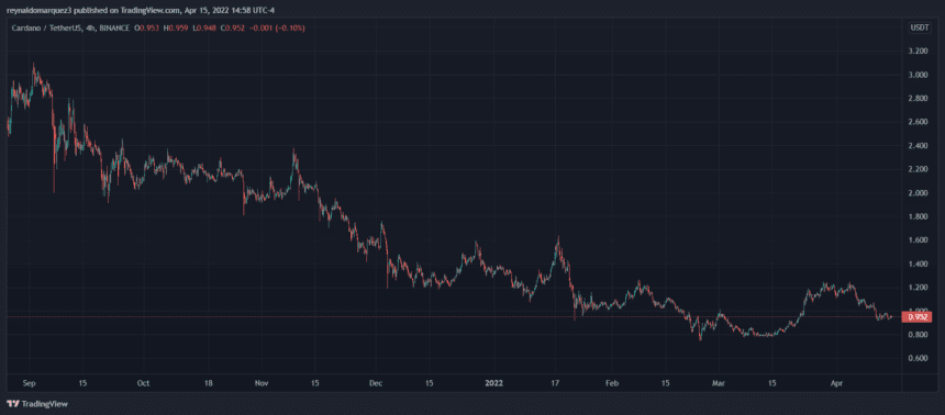 ADA Cardano ADAUSDT 860x378 1