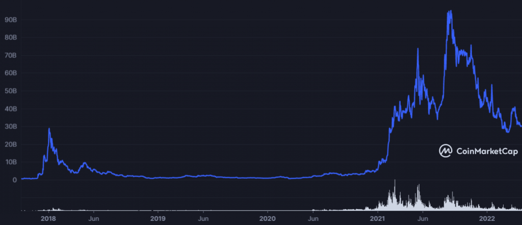 ADA ALL graph coinmarketcap