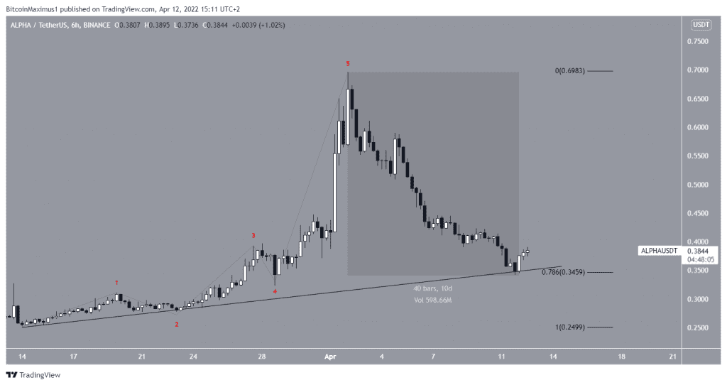 ALPHAUSDT 2022 04 12 15 11 55