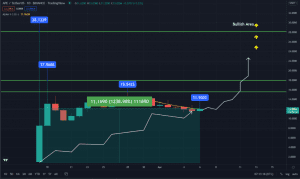APE Market Performance 1024x610 1