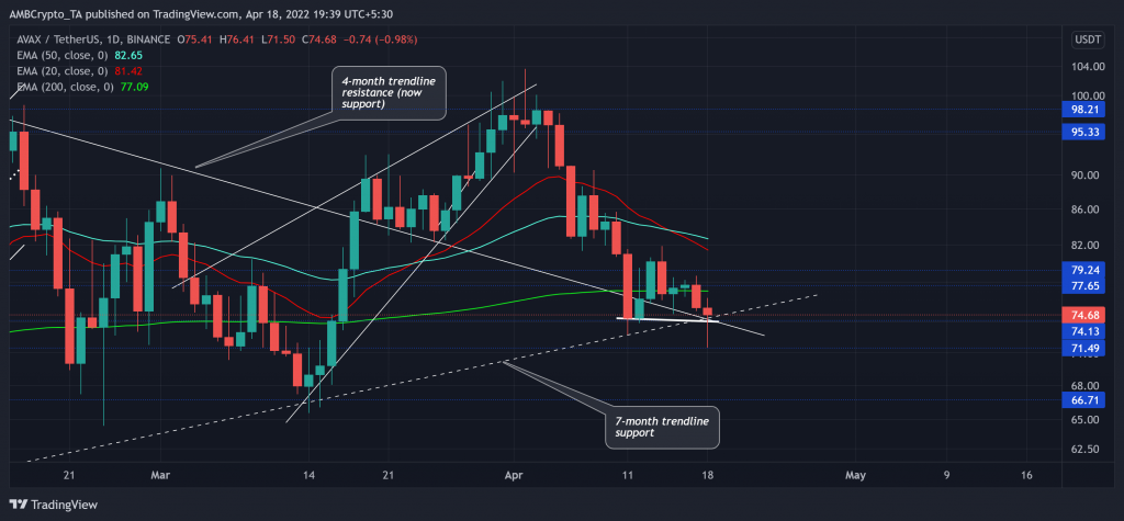 AVAXUSDT 2022 04 18 19 39 36