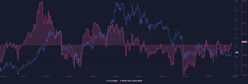 BNB BNB 16.37.28 13 Apr 2022