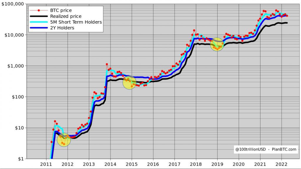 BTC Capitulation