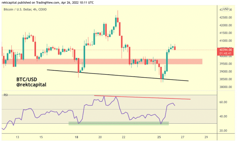 BTCUSD Rekt Capital