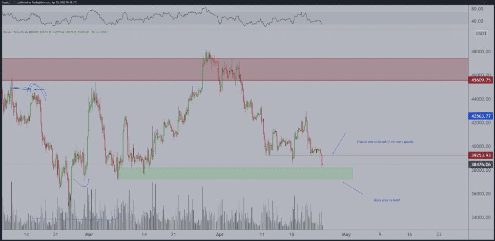 BTCUSD chart