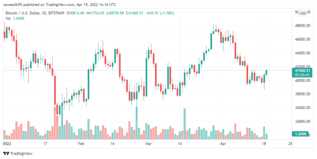 BTCUSD 19 640x322 1