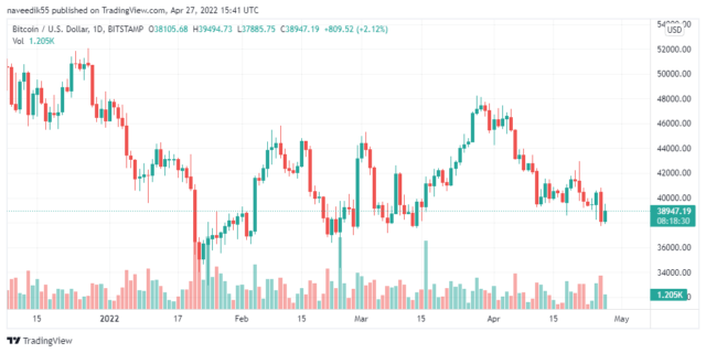 BTCUSD 20 640x320 1