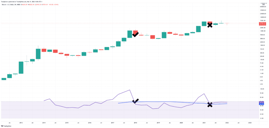 BTCUSD 2022 03 31 13 04 56 860x411 1