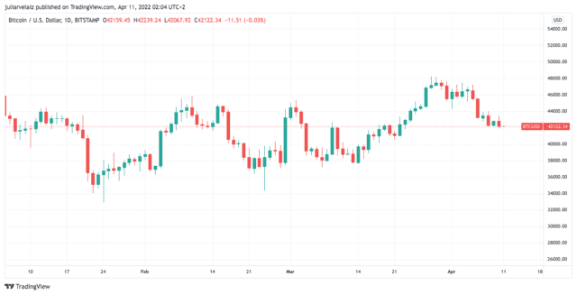 BTCUSD 2022 04 10 21 04 26 640x327 1