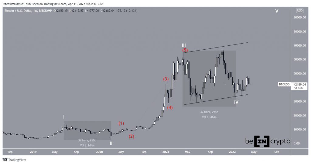 BTCUSD 2022 04 11 10 35 221.jpg.optimal