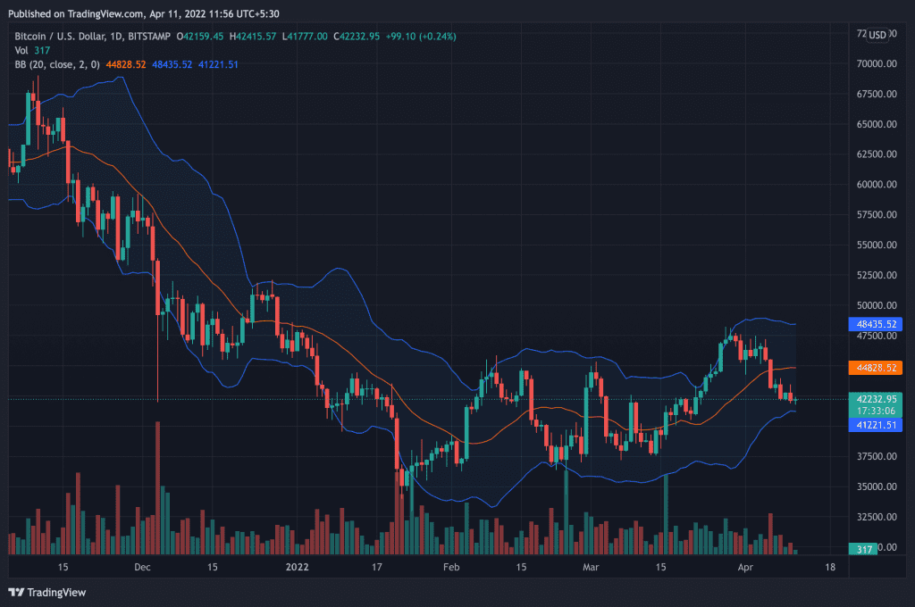 BTCUSD 2022 04 11 11 56 54