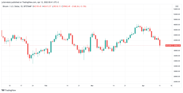 BTCUSD 2022 04 11 19 41 49 640x327 1