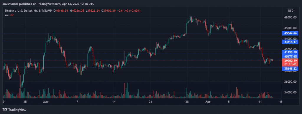 BTCUSD 2022 04 13 15 58 16 1