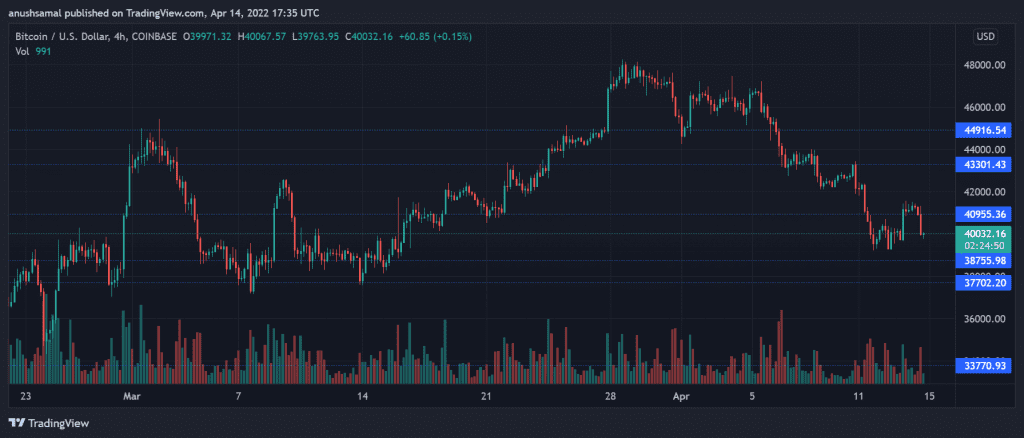 BTCUSD 2022 04 14 23 05 11