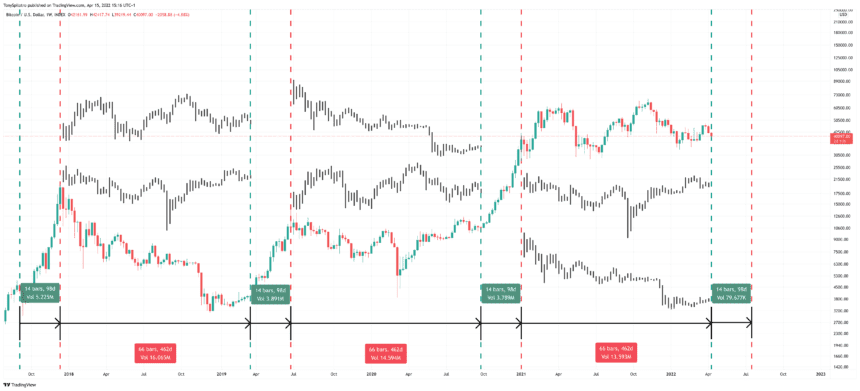 BTCUSD 2022 04 15 10 16 09 860x391 1