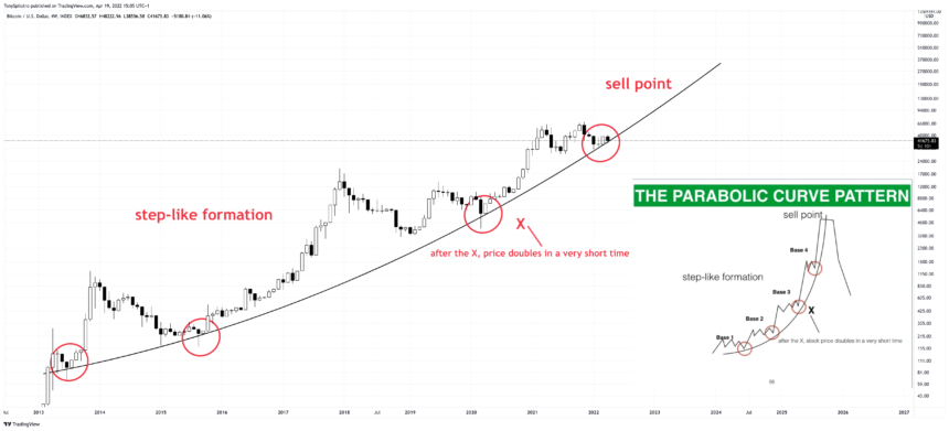 BTCUSD 2022 04 19 10 05 52 860x391 1