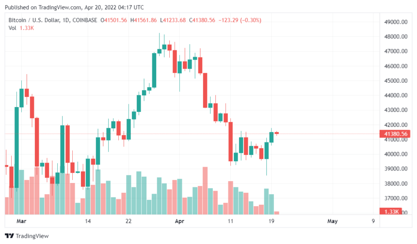 BTCUSD 2022 04 20 09 17 35 860x504 1