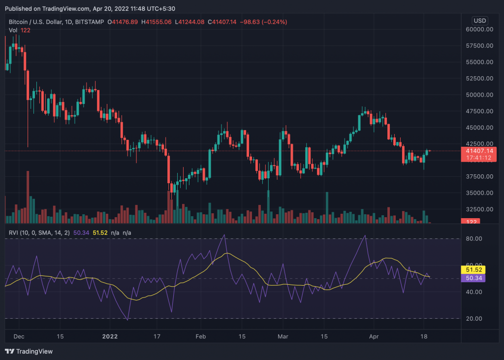 BTCUSD 2022 04 20 11 48 49