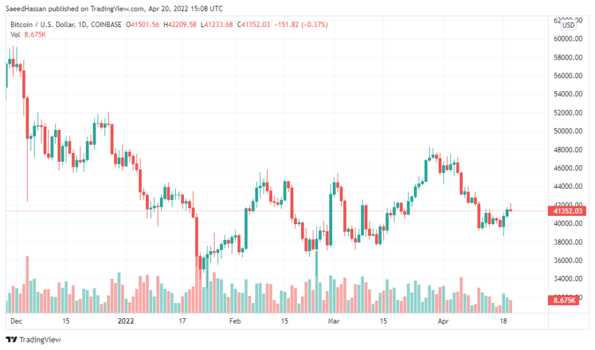 BTCUSD 2022 04 20 20 08 54 860x506 1