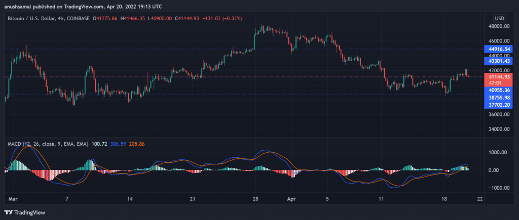 BTCUSD 2022 04 21 00 43 09