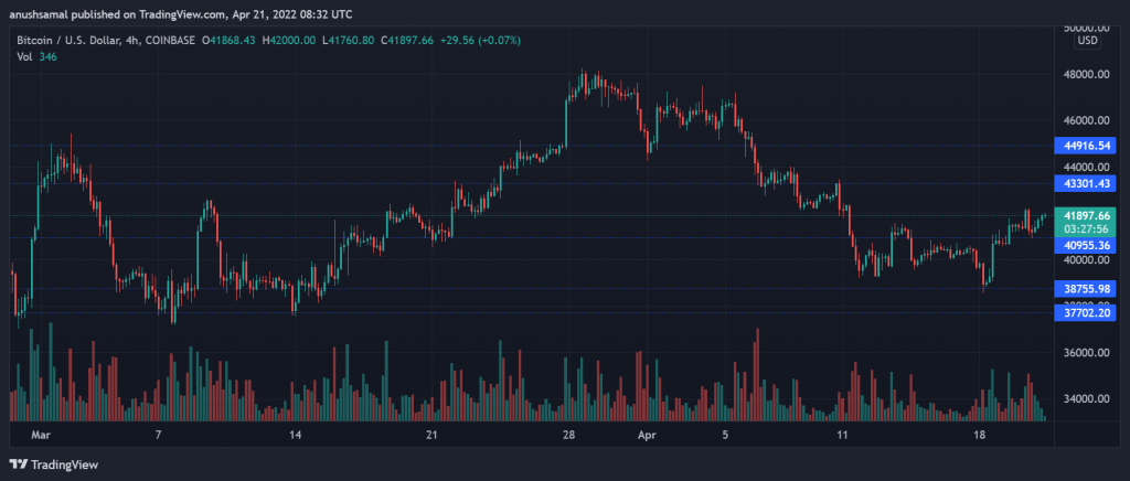 BTCUSD 2022 04 21 14 02 05