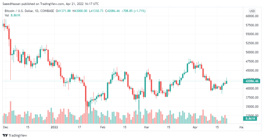 BTCUSD 2022 04 21 21 17 25 860x457 1