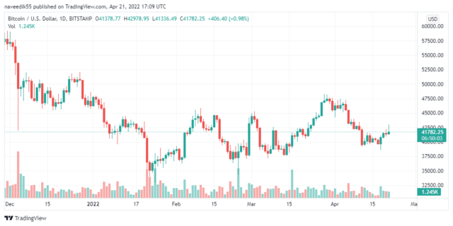 BTCUSD 2022 04 21 22 09 56 1 640x320 1