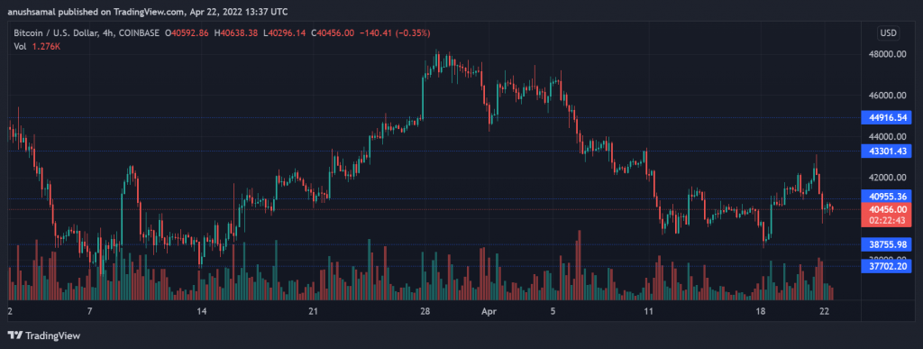 BTCUSD 2022 04 22 19 07 19 1