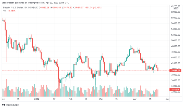 BTCUSD 2022 04 23 01 15 31 640x376 1