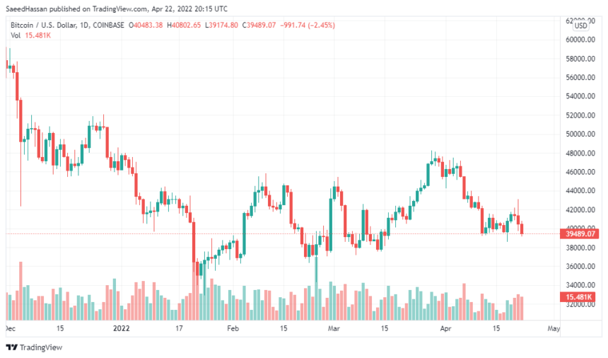 BTCUSD 2022 04 23 01 15 31 860x506 1