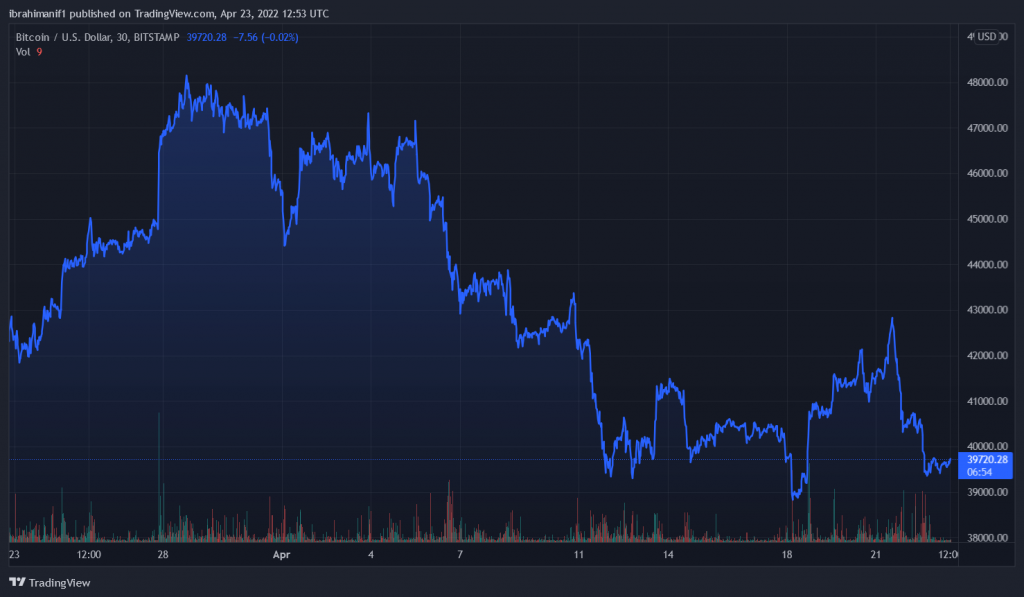 BTCUSD 2022 04 23 13 53 05 1