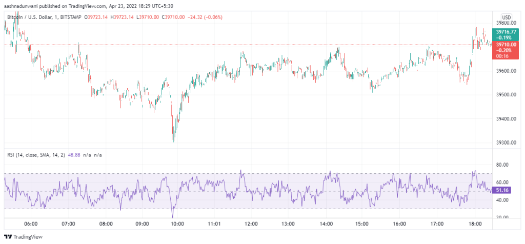 BTCUSD 2022 04 23 18 29 44