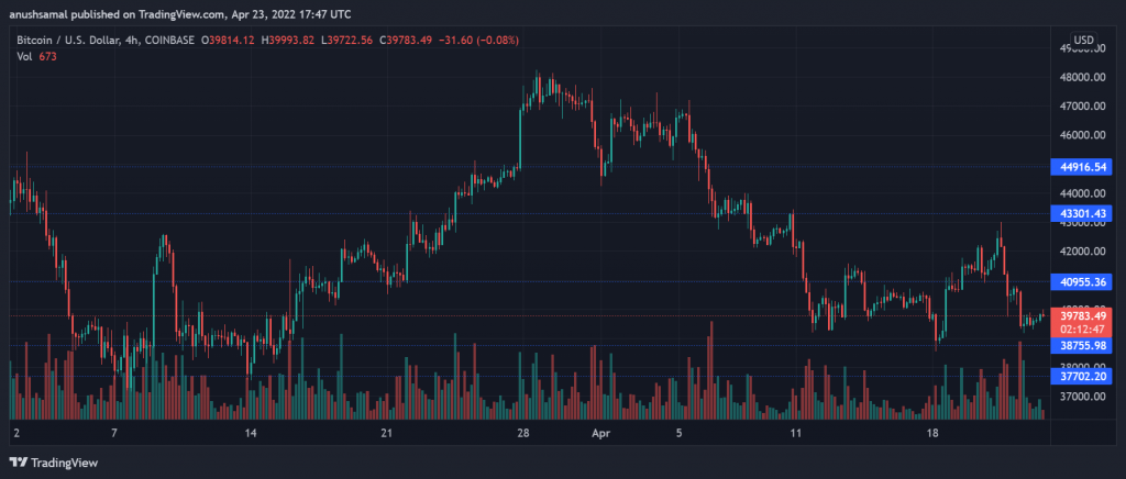 BTCUSD 2022 04 23 23 17 14