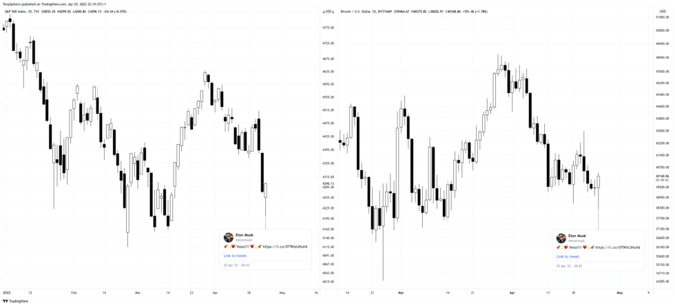 BTCUSD 2022 04 25 17 19 17 980x444 1