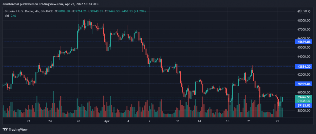 BTCUSD 2022 04 25 23 54 55