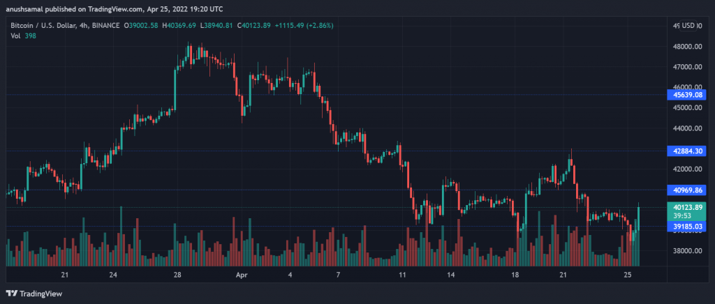 BTCUSD 2022 04 26 00 50 08