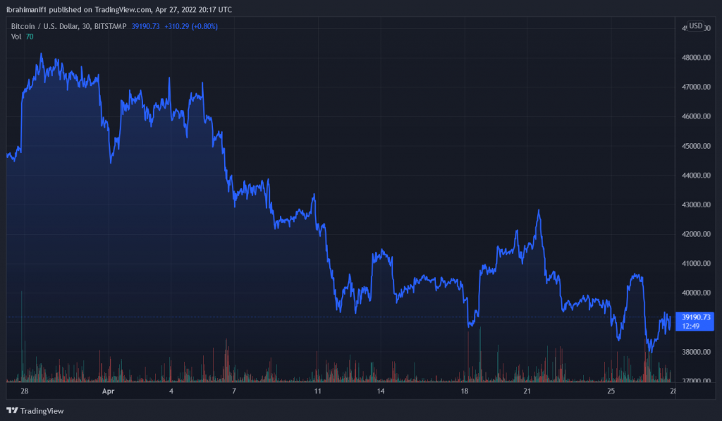 BTCUSD 2022 04 27 21 17 12 1